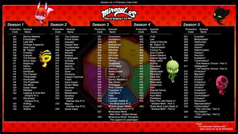List of Episodes .